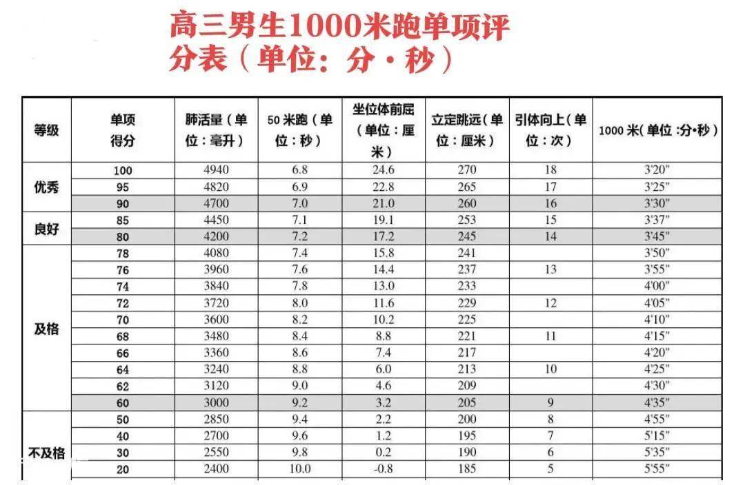 中国00后平均身高超过欧美(我国男孩体质到达标准了吗)-图片4